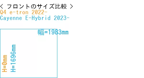 #Q4 e-tron 2022- + Cayenne E-Hybrid 2023-